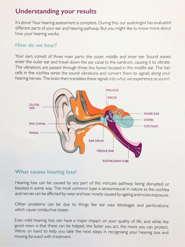 info on hearing tests and how we hear