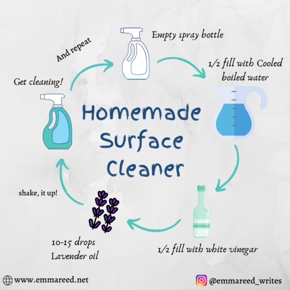 homemade surface cleaner graphic