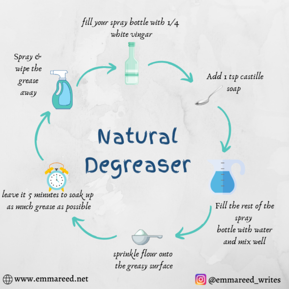 natural degreaser graphic