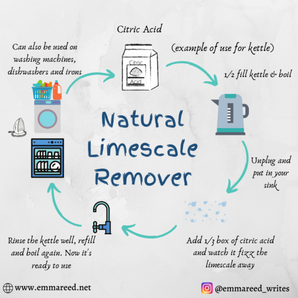 natural limescale remover graphic