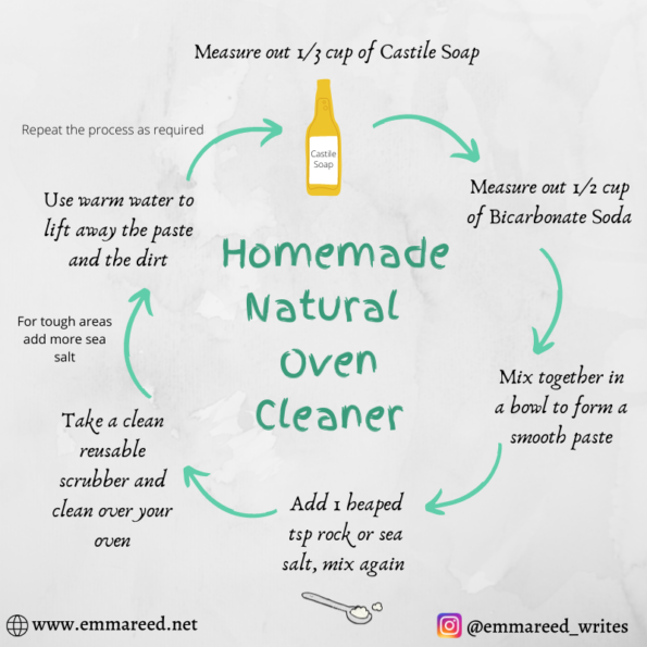 natural homemade over cleaner