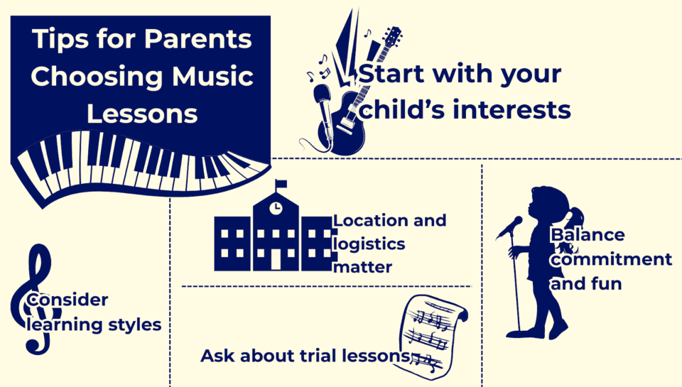 graphic on tips for parents choosing music lessons